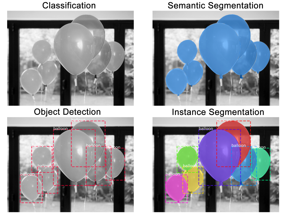 Splash of Color: Instance Segmentation with Mask R-CNN and TensorFlow | by  Waleed Abdulla | Matterport Engineering Techblog