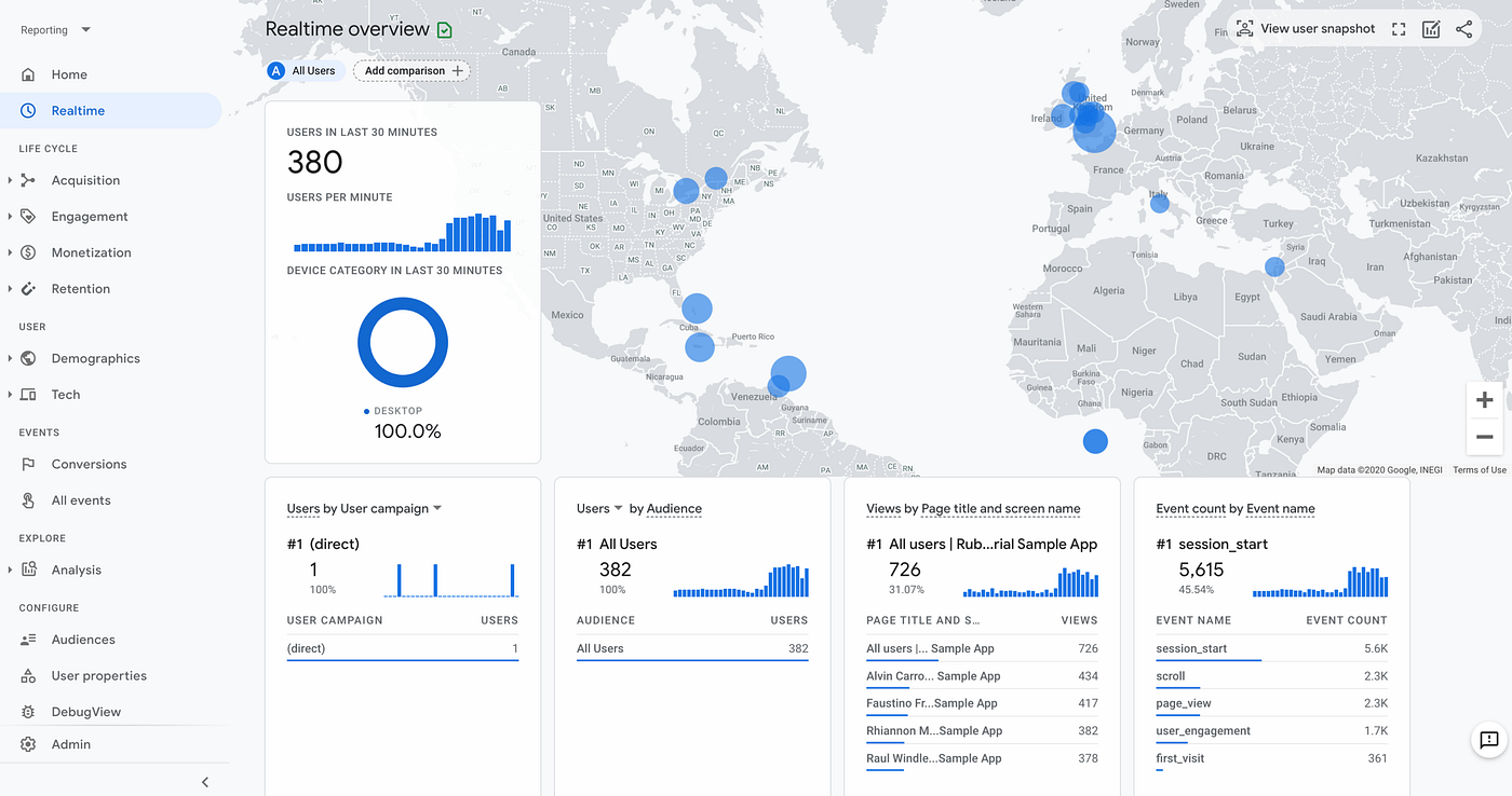 Analytics Poisoning: A Short Review