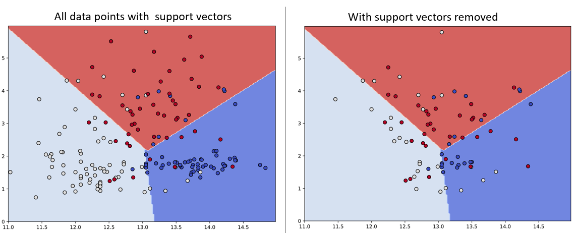 DFS vs BFS Algorithms for Graph Traversal, by Abhishek Shah