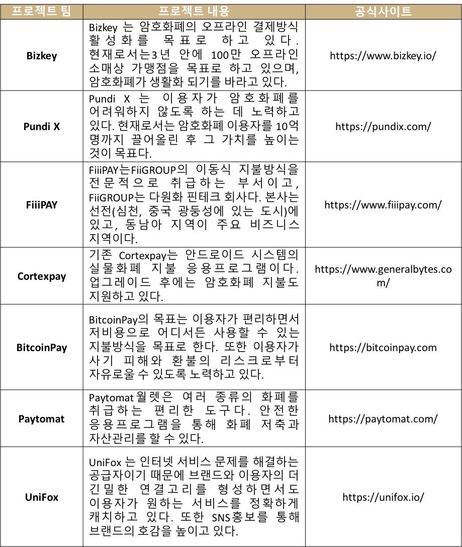 2018년전세계암호화폐의오프라인결제분야확대에관한보고서. 2018년10월31일… | by Bizkey | Bizkey Official |  Medium
