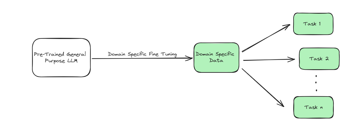 A Simple Guide to Understanding LoRA for Fine-Tuning Large Models