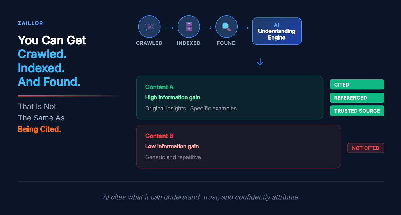 Writing for AI Doesn’t Mean Writing for Robots