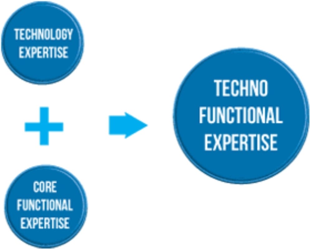 Technical or Functional knowledge: what weighs more for Software