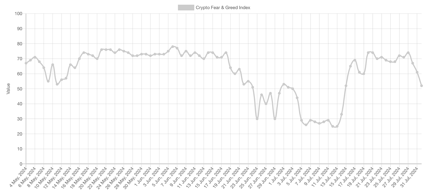 EarnBIT monthly: Crypto market insights from July 2024 | by EarnBIT |  Coinmonks | Medium