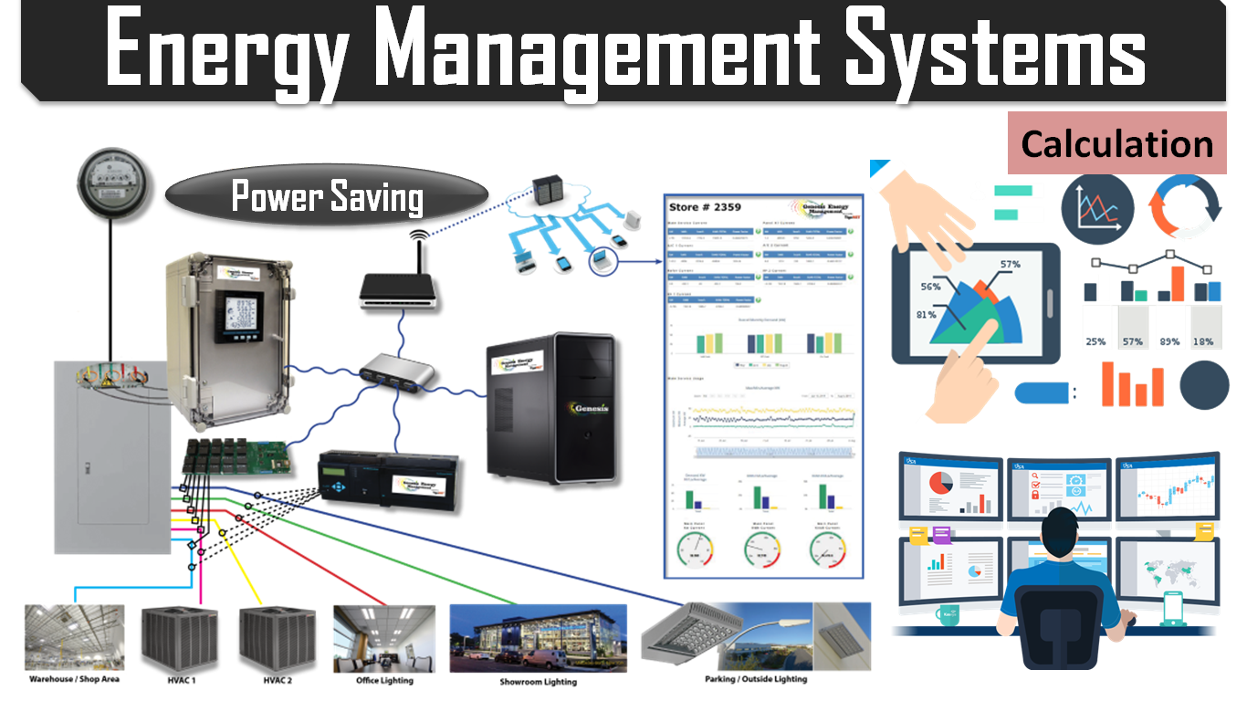 Power Management Systems