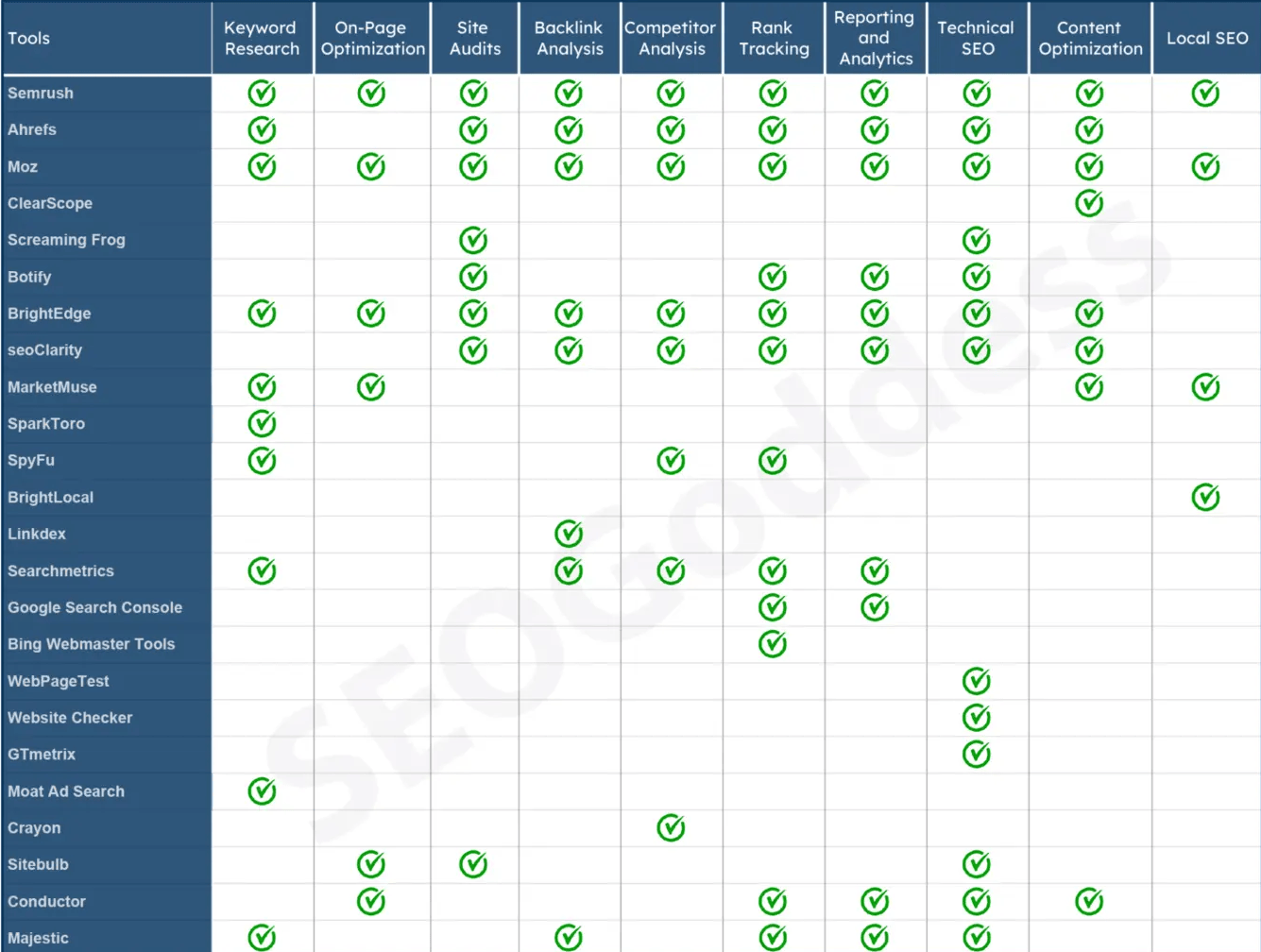 Best SEO Tools 2024: TOP-60. Here are professional tools for SEO… | by  Financial manager | Medium