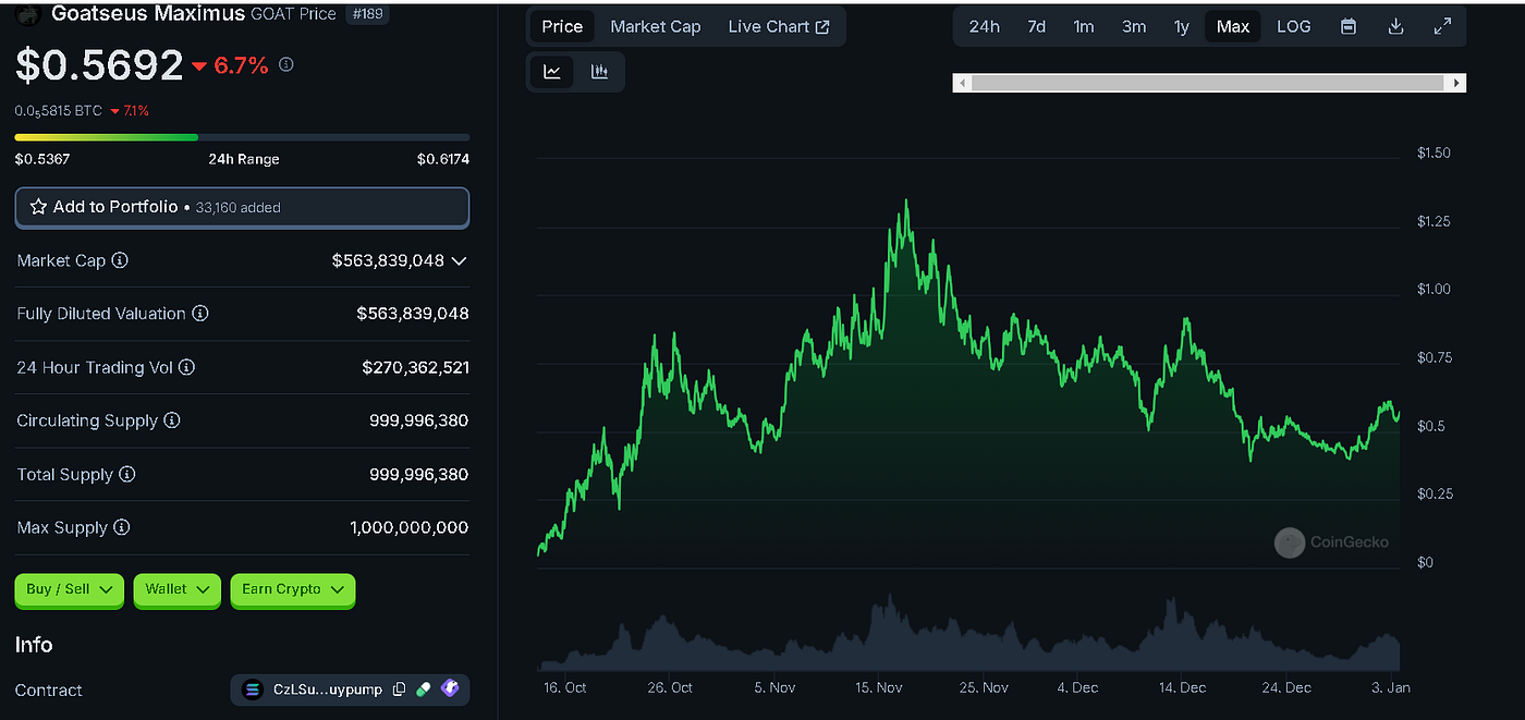 Top 4 Crypto AI Agent Tokens You Can Buy On Bybit with 100–200x Potential |  by Jonas (Crypto Big Stories) | The Capital | Medium