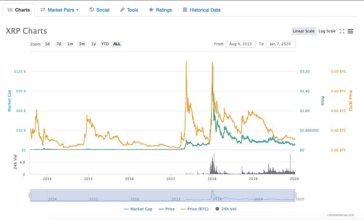 The Lebanese Bitcoin. Can cryptocurrency save us? | by Rabih Antoun | Medium