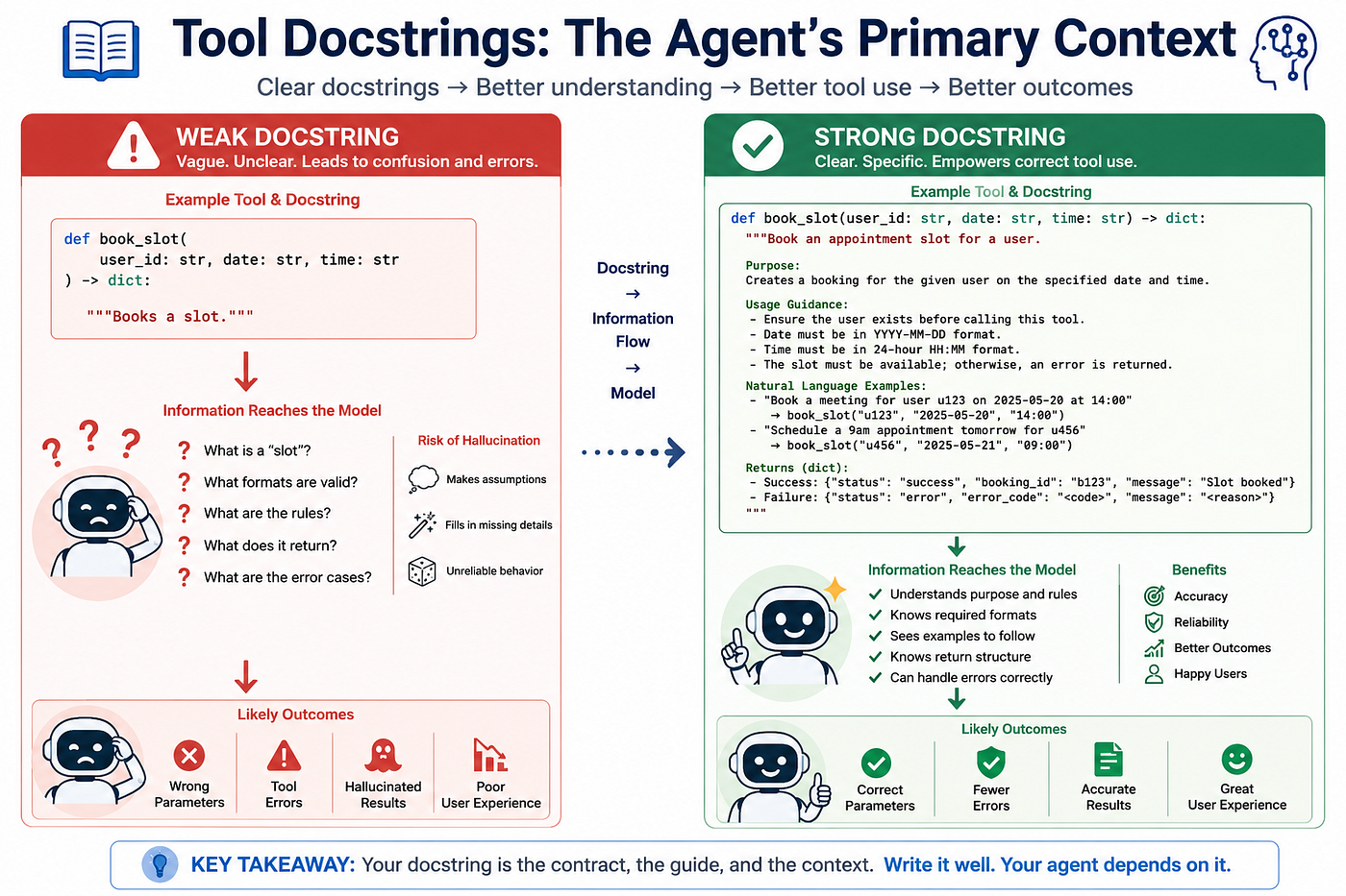 CX Agent Studio Tool Design Best Practices That Make Agents Actually Do Things Reliably