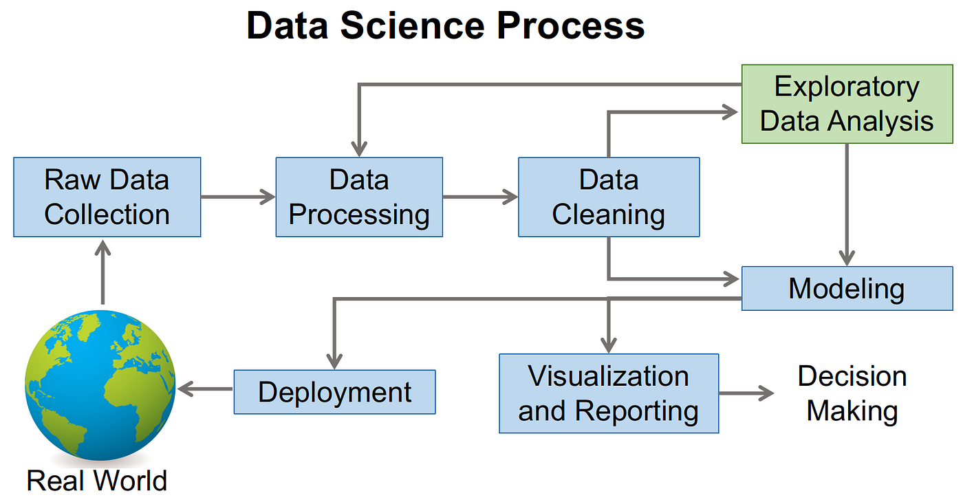 Exploratory Data Analysis: A Practical Guide and Template for Structured  Data | by Jiahao Weng | Towards Data Science