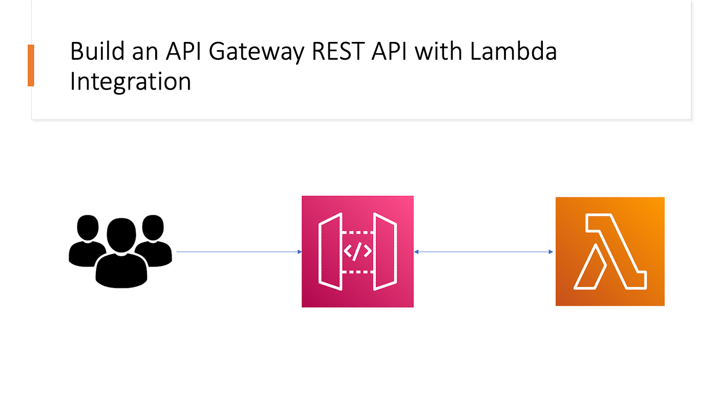 AWS Lambda: Send a Message with Discord Webhooks - DEV Community