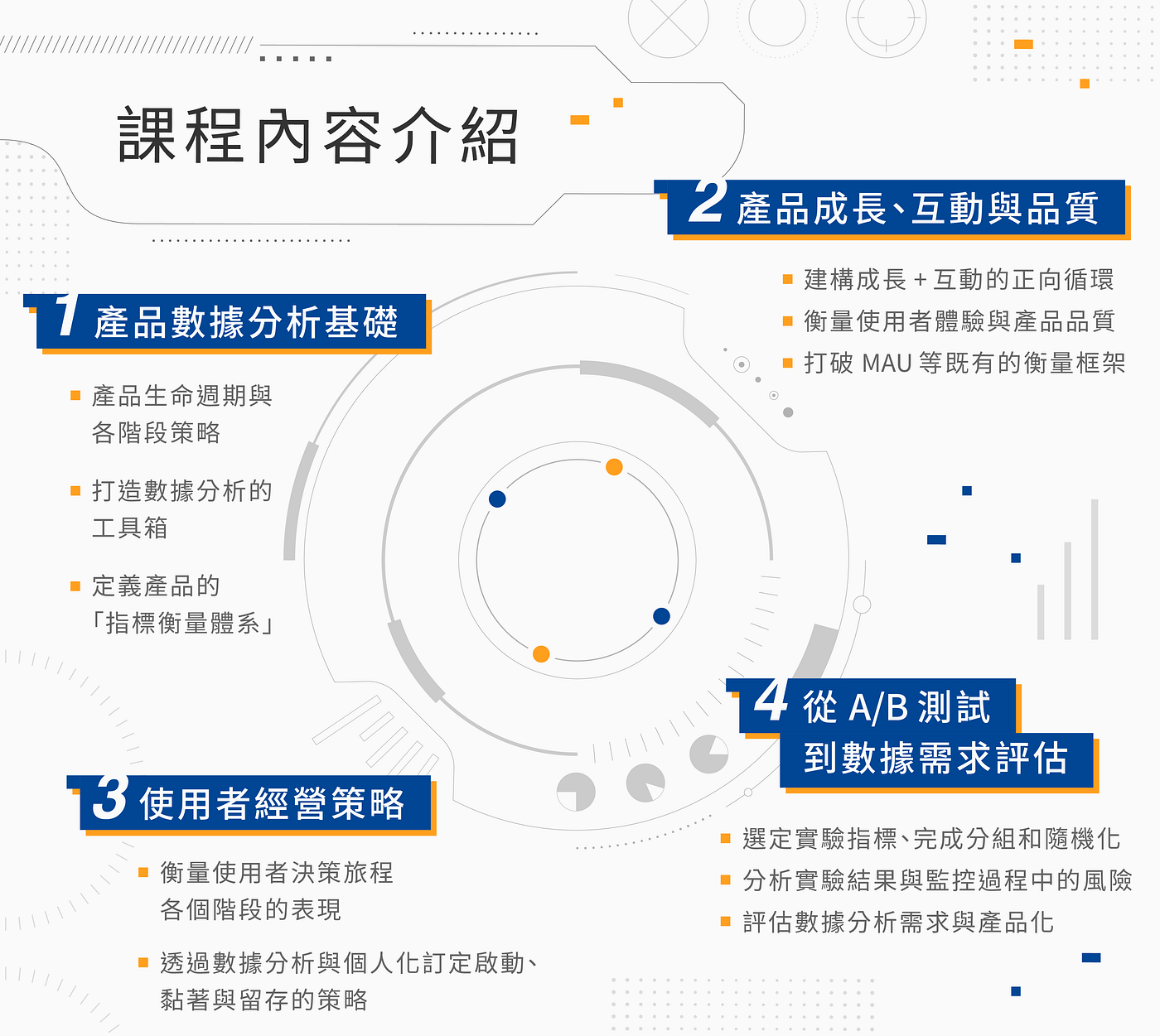 資料科學中的商業分析1：定義問題，不做沒有用的專案. 最近跟Mason GRE… | by David Huang | Medium