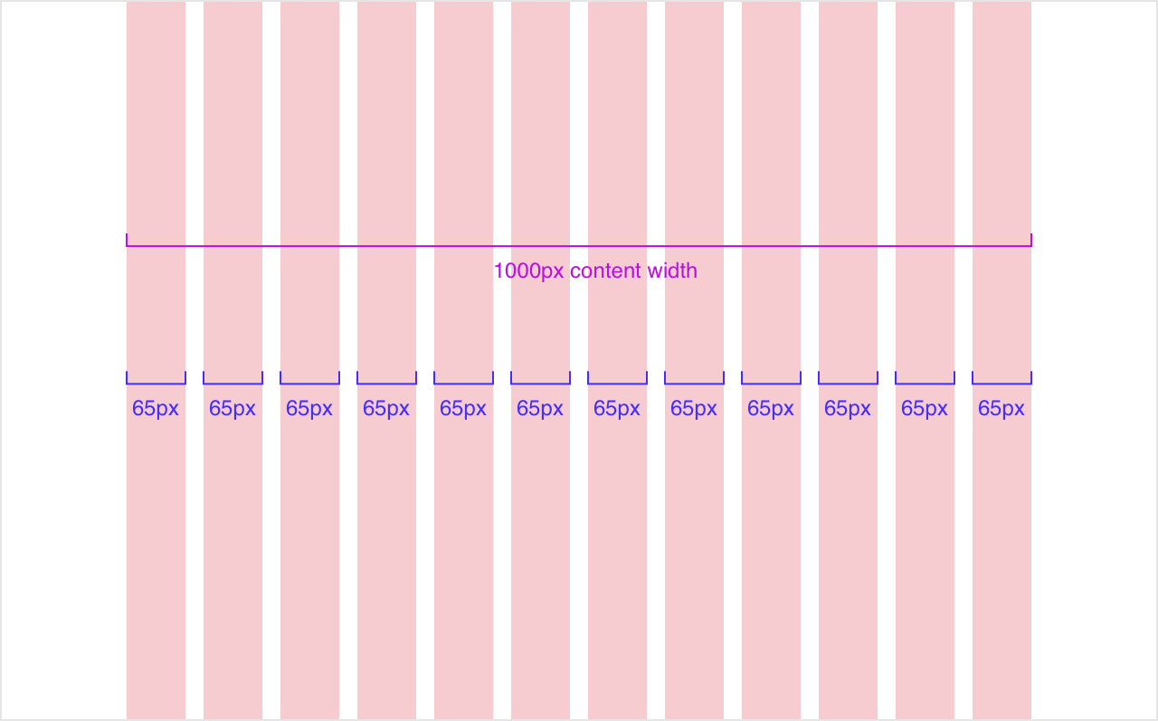 Responsive grids and how to actually use them, by Christie Tang