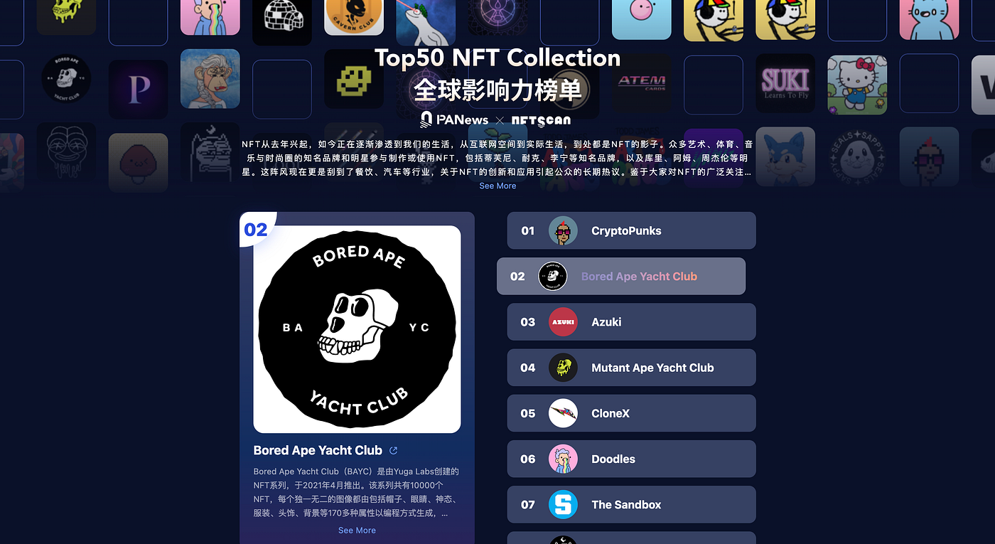 PANews and NFTScan Jointly Launch Top50 NFT Collection Global List