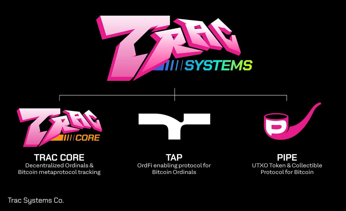 Trac Ecosystem. All things Bitcoins | by Alexandre Philippine |  Trac_Systems | Medium