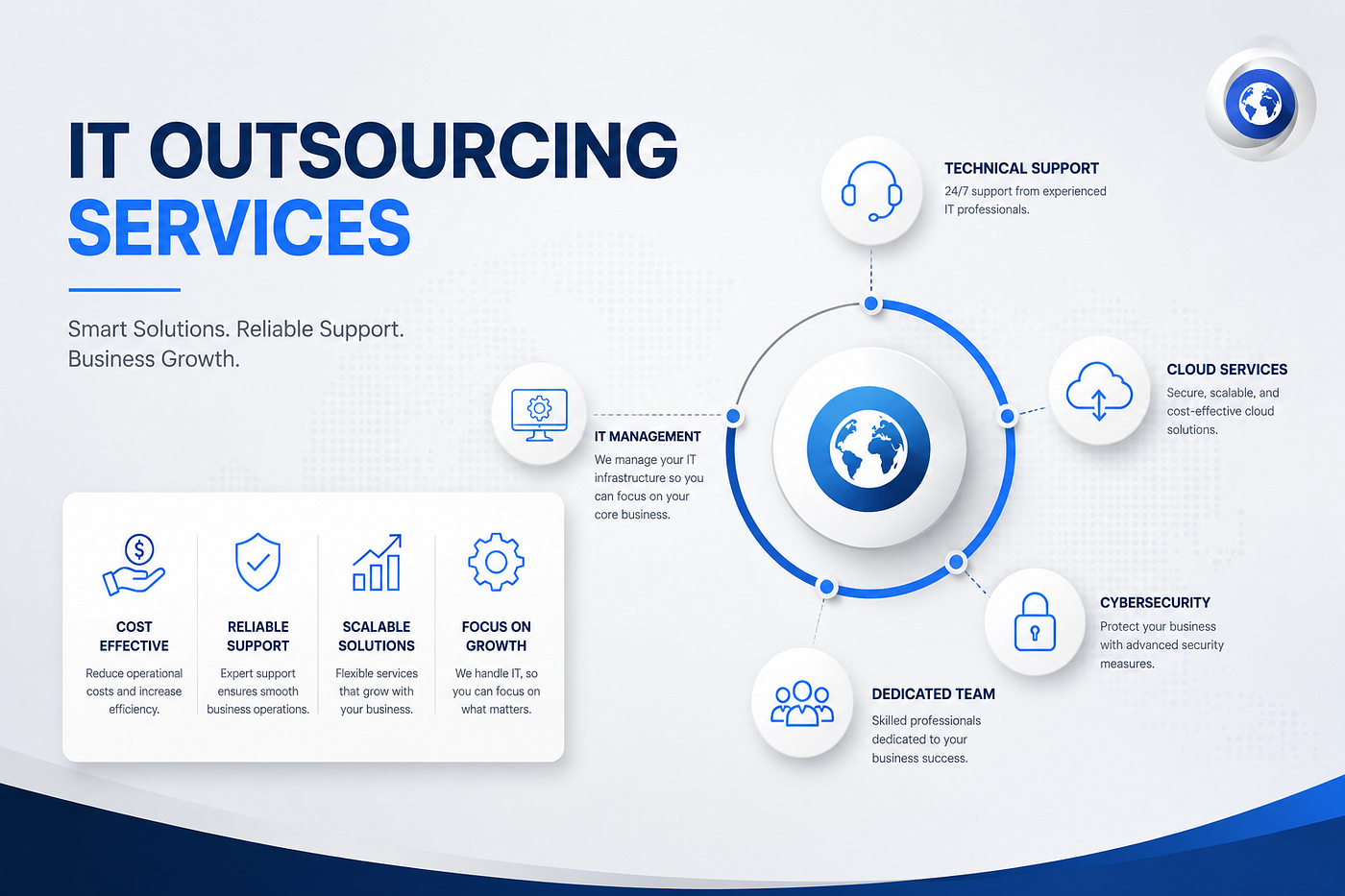 Strategic IT Outsourcing Services for High-Performance Business Growth