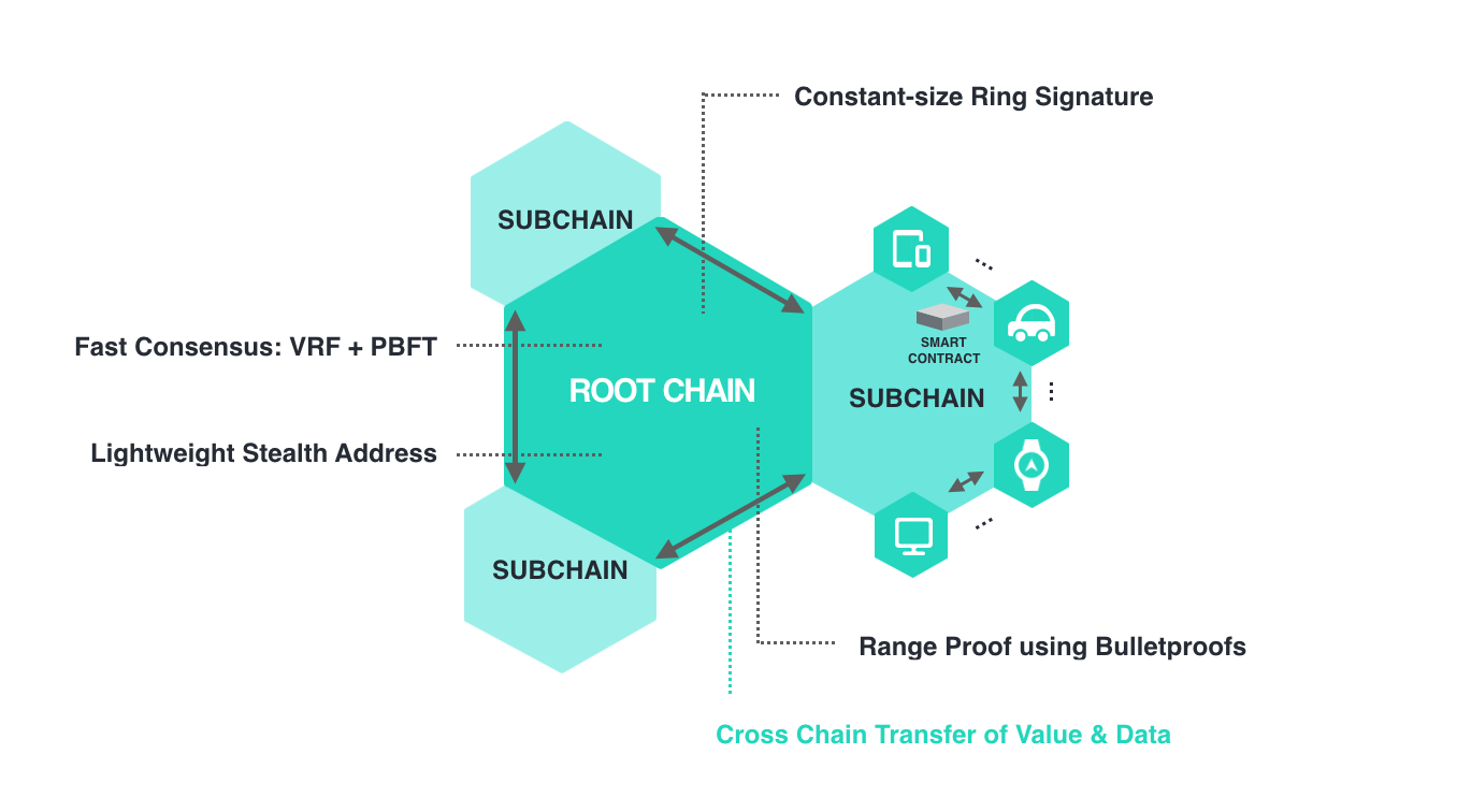 IoTeX — When Blockchain meets the Internet of Things | by Lorenzo Definci |  Coinmonks | Medium