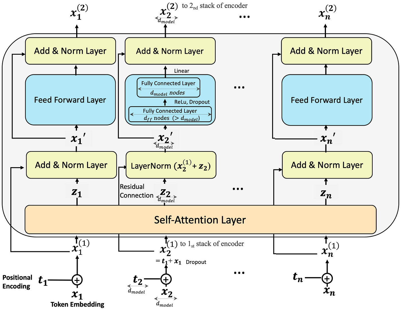 Transformer Neural Networks: A Step-by-Step Breakdown