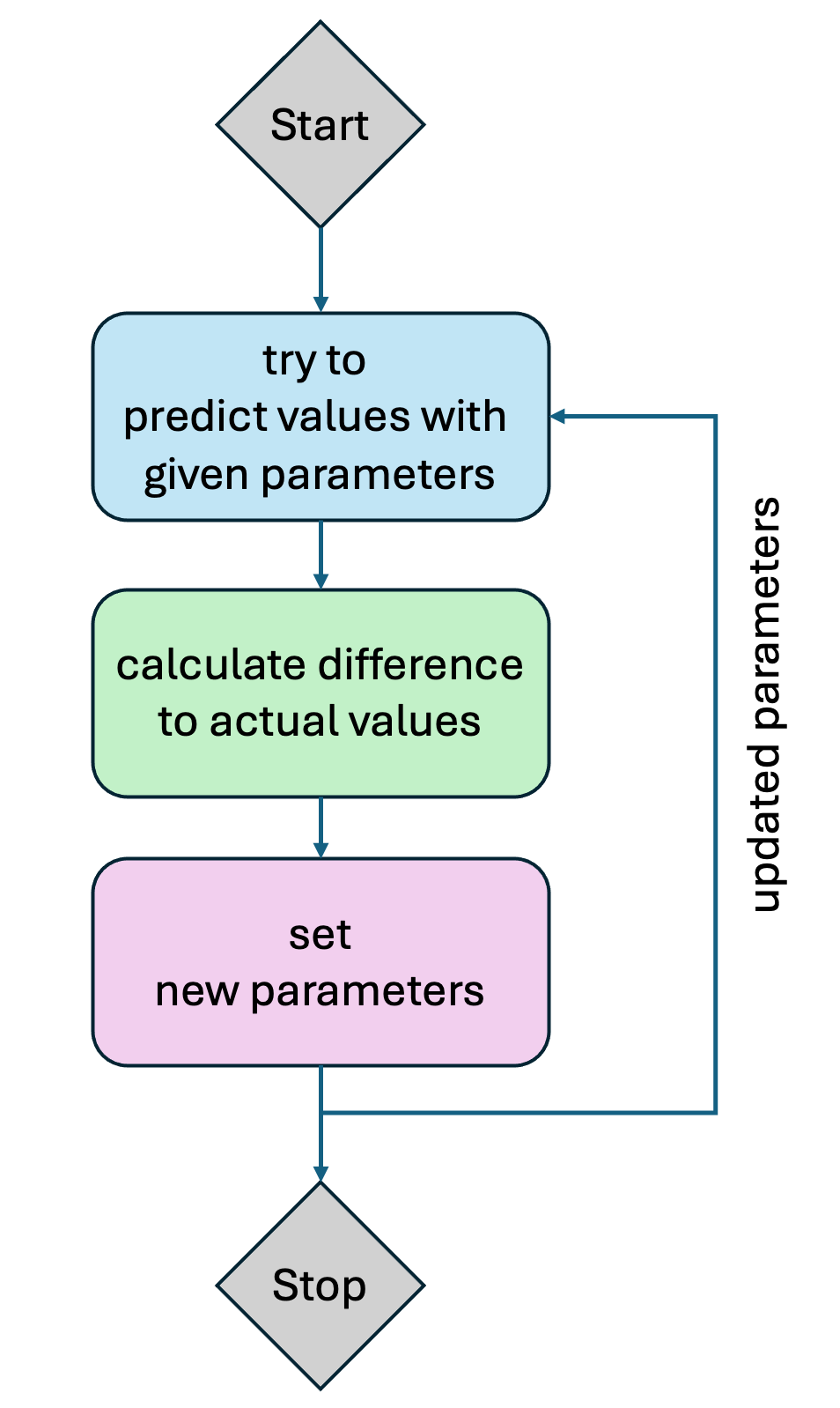 How to predict stock or crypto prices. In 2024. With Python. And PyTorch. |  by Nicky Reinert | Medium