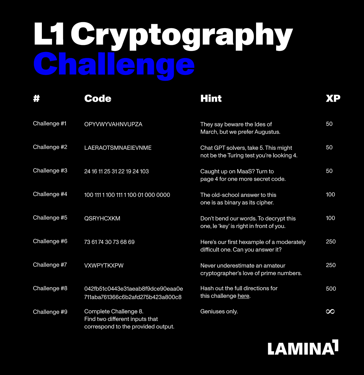 L1 Education Series Presents: The Cryptography Challenge | by