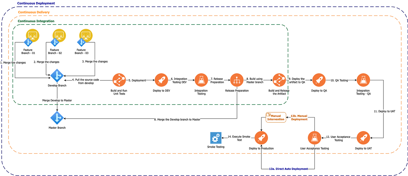 CICD with Atlassian Bamboo 9.0.1 and Bamboo YAML specs | by