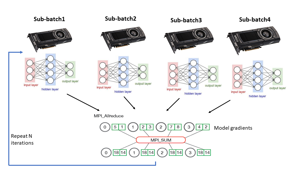 TPU vs GPU vs Cerebras vs Graphcore: A Fair Comparison between ML Hardware, by Mahmoud Khairy