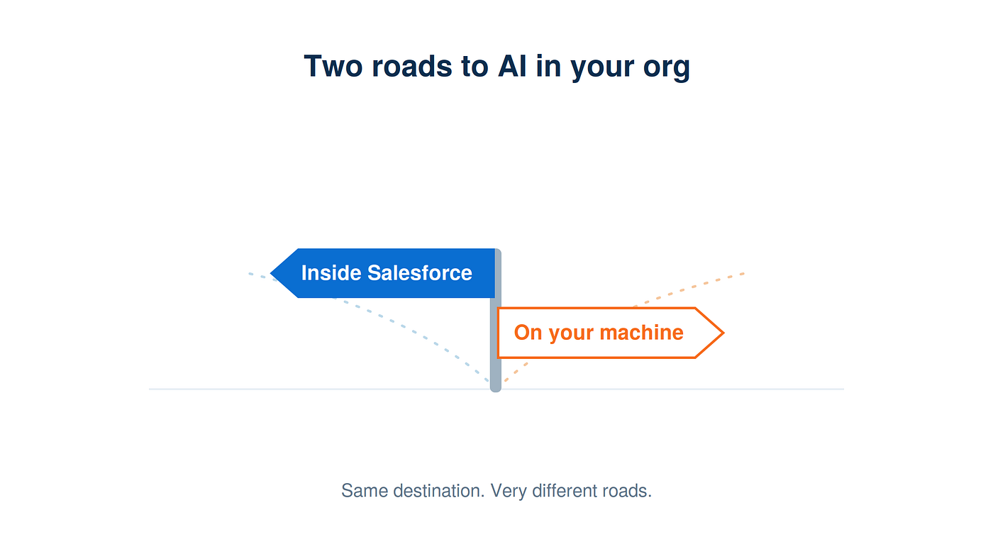 Why you’d build an MCP server inside Salesforce