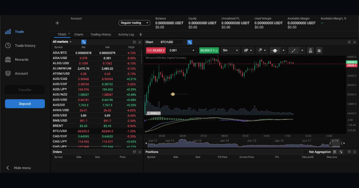 How I Got Started With PrimeXBT Withdrawal Time