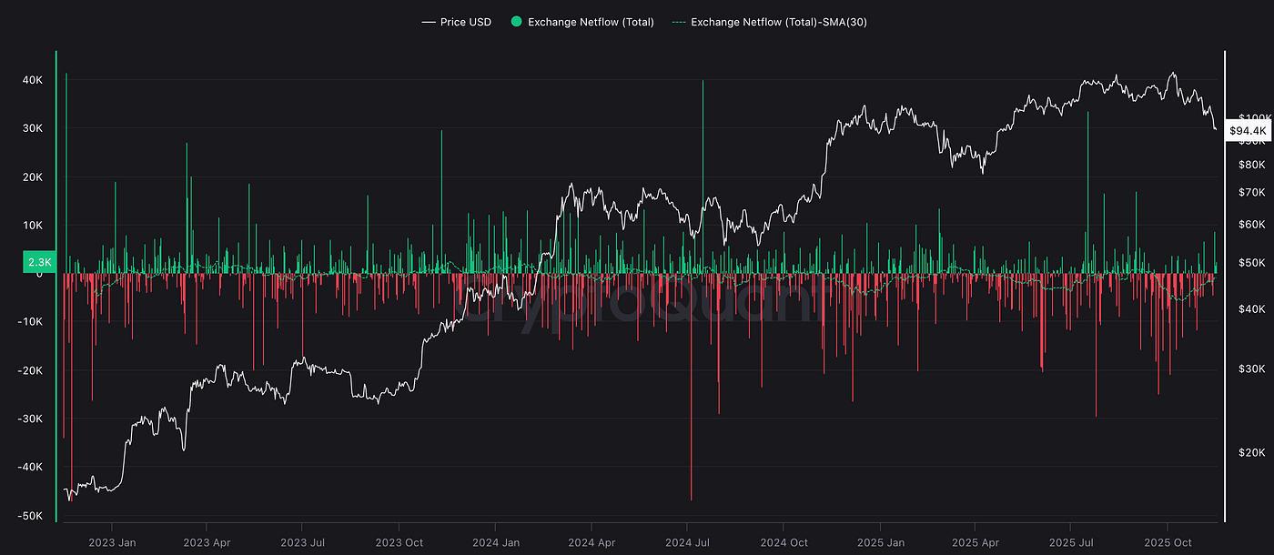 How Quantitative Analysts Decode Bitcoin Market Cycles Through Holder  Behavior | by Yavuz Akbay | Medium
