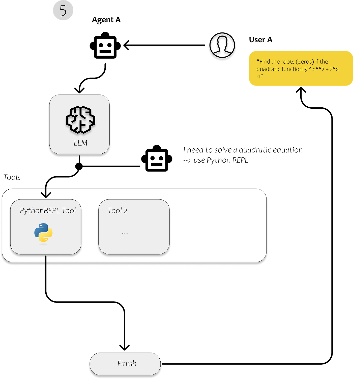 All You Need to Know to Build Your First LLM App | by Dominik Polzer | Jun,  2023 | Towards Data Science