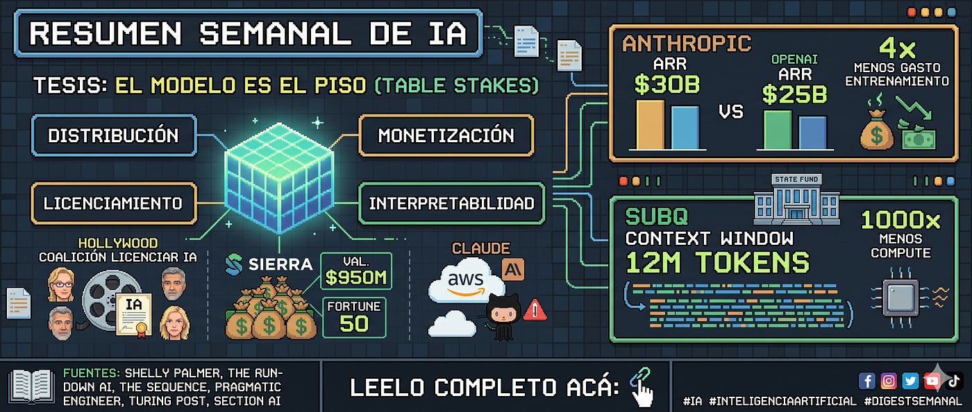 El stack de IA se convirtió en una factura: modelos multi-cloud, chatbots con publicidad y…