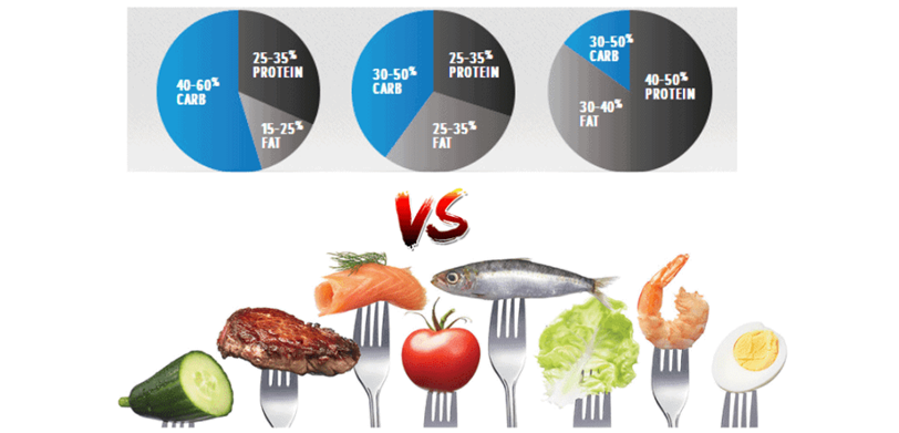 Macros & Micros. What they are? Let's have a look at it. | by foodiemoodie  | Medium