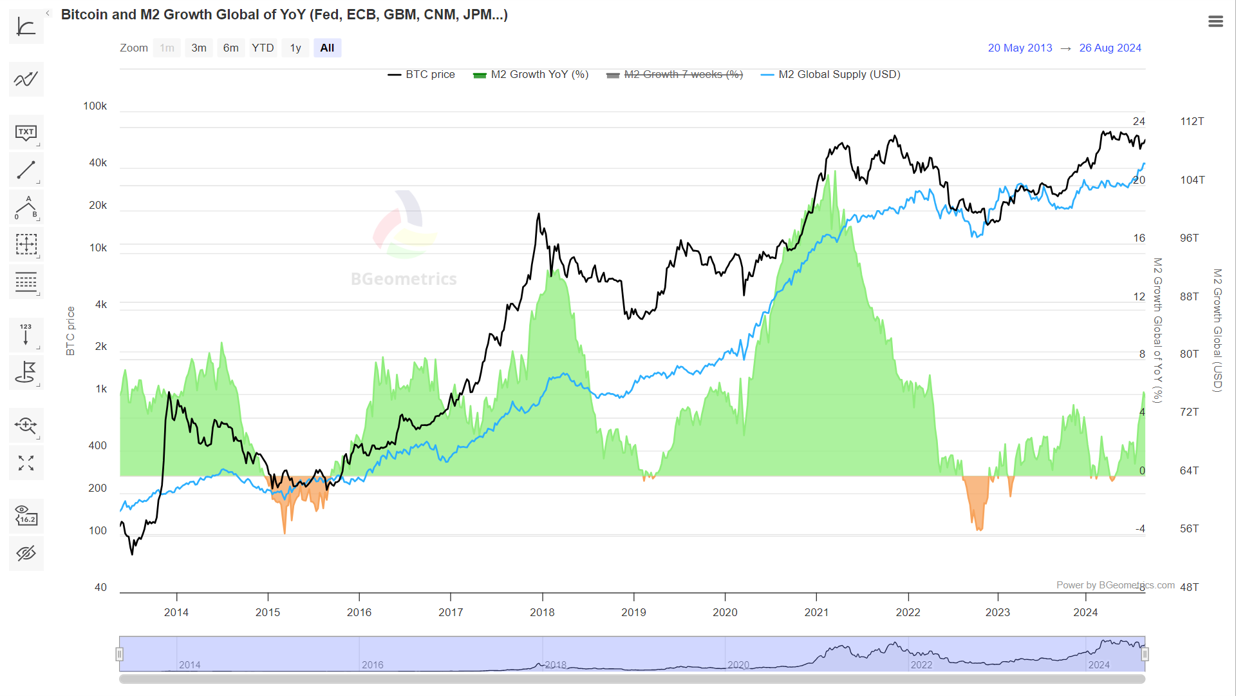 Bitcoin Boom Ahead: Why Q4 2024 Will Trigger a Major Crypto and Web3 Surge  | by Abhimanyu Bhargava | DataDrivenInvestor