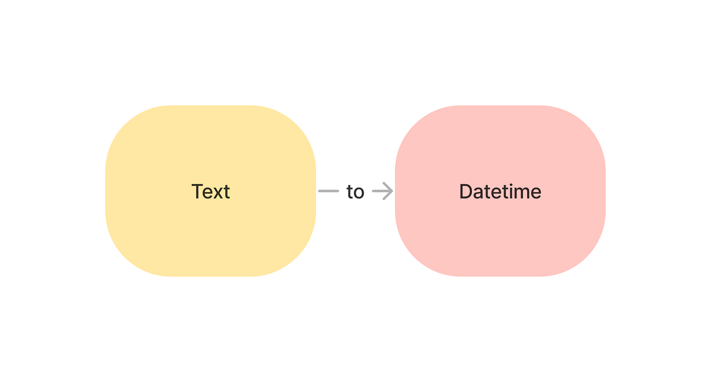 4 Tools to Automatically Extract Data from Datetime in Python | by Khuyen  Tran | Towards Data Science