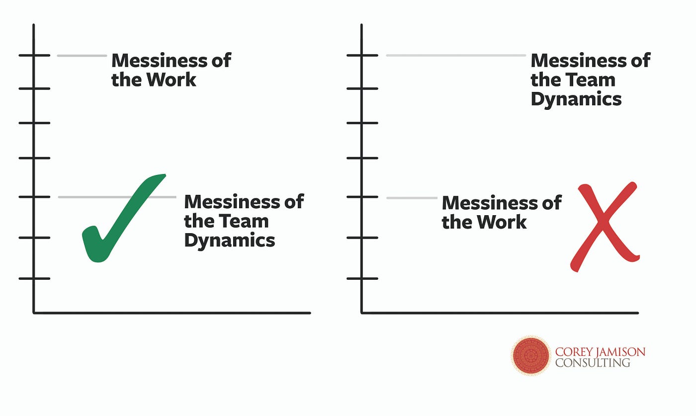 The Messy Factor. It's simple math. | by Dr. Corey L. Jamison | Medium