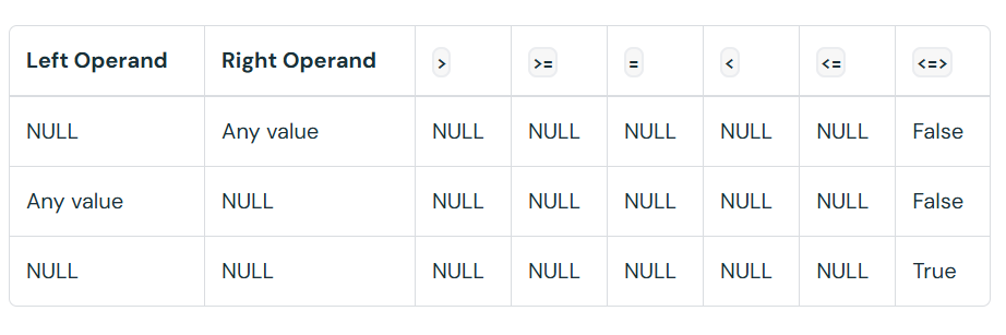 その他 null Handling NULLs in Databricks Using the “< = >” Null-Safe Operator