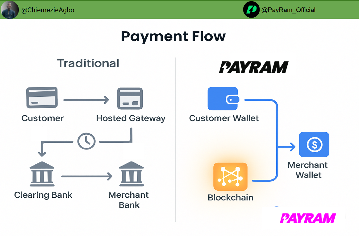 HOW PAYRAM IS LEADING THE FINANCIAL LIBERATION REVOLUTION | by Chiemezie  Agbo | Medium