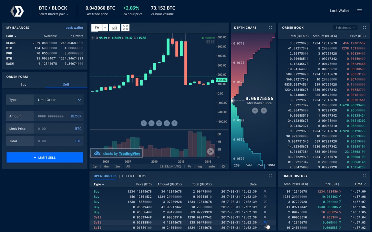 What is needed to be listed on Block DX? | by The Blocknet Protocol | Medium