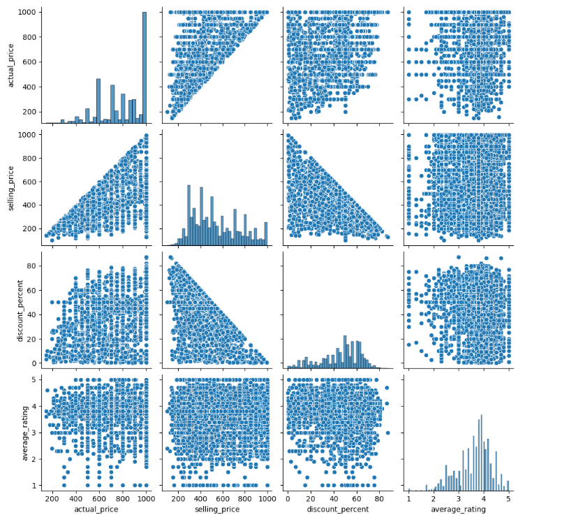 Seaborn Scatter Plot Cluster