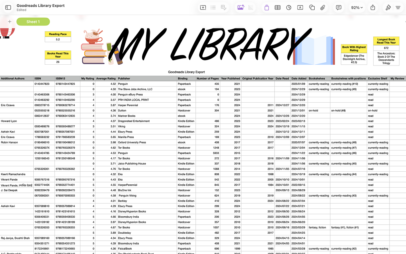 Source: Author | Creating an offline book tracker using Numbers