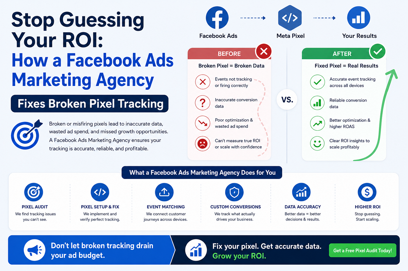 Stop Guessing Your ROI: How a Facebook Ads Marketing Agency Fixes Broken Pixel Tracking