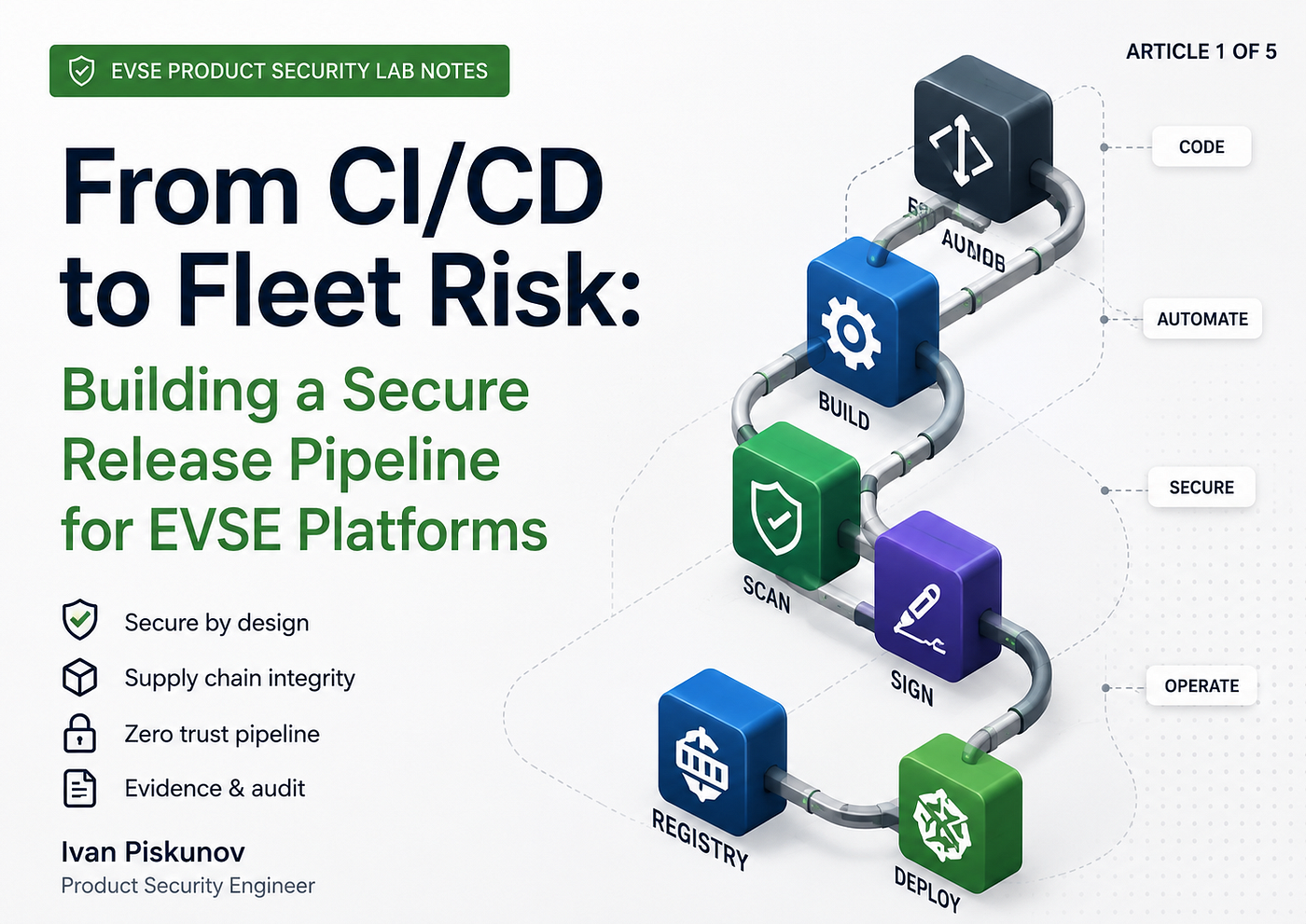 From CI/CD to Fleet Risk: Building a Secure Release Pipeline for EVSE Platforms