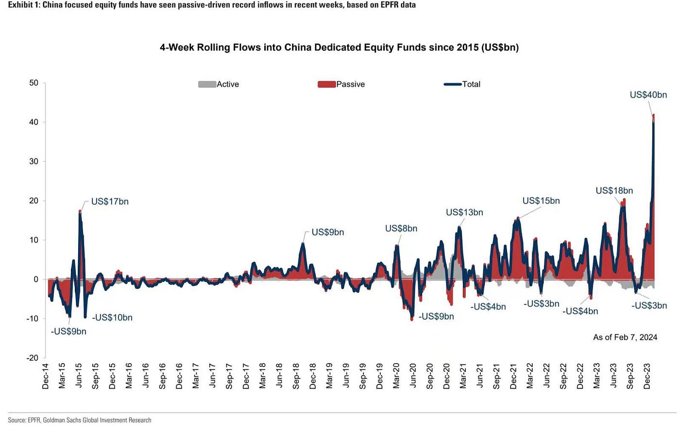LD Capital：2.12周报美股走强闪烁过热信号，中国股市外资流入再创历史新高，国家队动作推演| by LD Capital | Medium