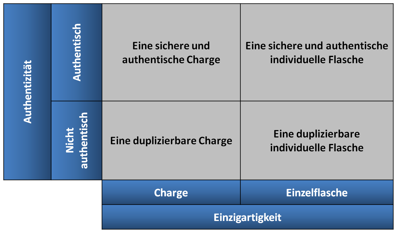Was ist VeChain?. (Letztes Update: 10.05.2019) | by VeMag - Alles rund um  VeChain | Medium