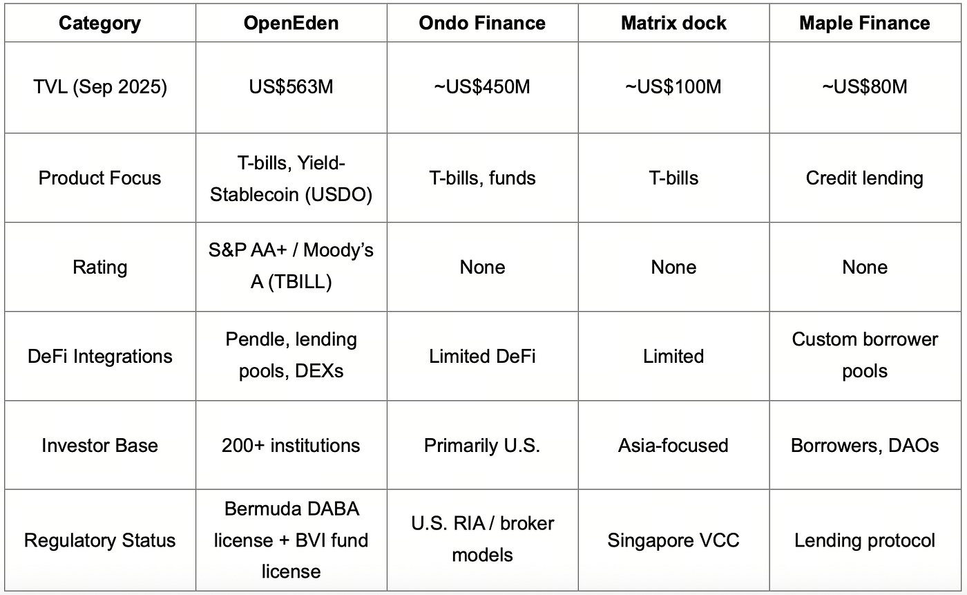 Benchmark of OpenEden and its competitors