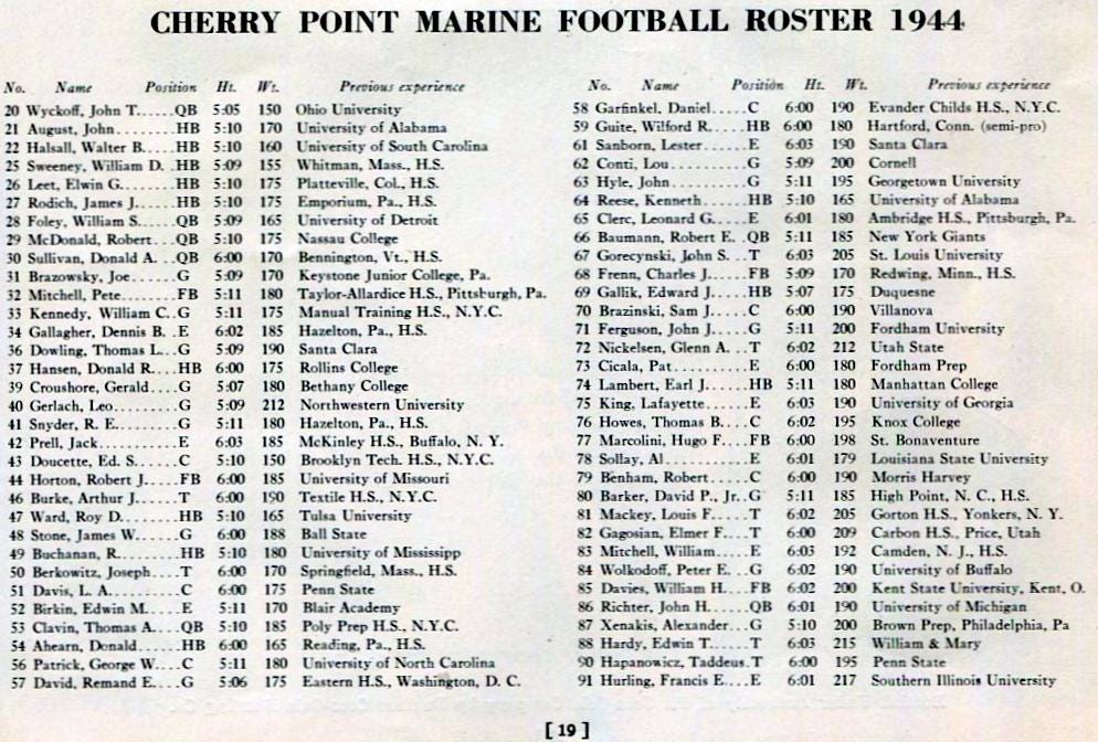 Unc football roster deals