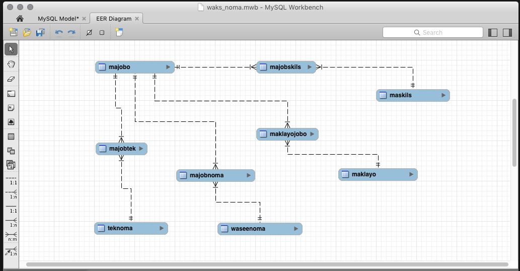 Using Mysql Workbench To Create A Database Model Techotopia MySQL