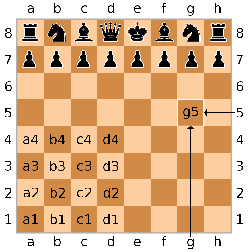 Blindfold Chess - How to play Blindfold Chess? - ChessEasy