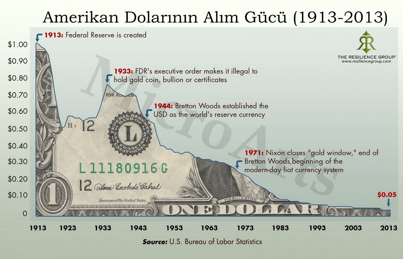 Bitcoin Neden Önemlidir? (Çeviri) | by Yiğit Yektin | ITU Blockchain