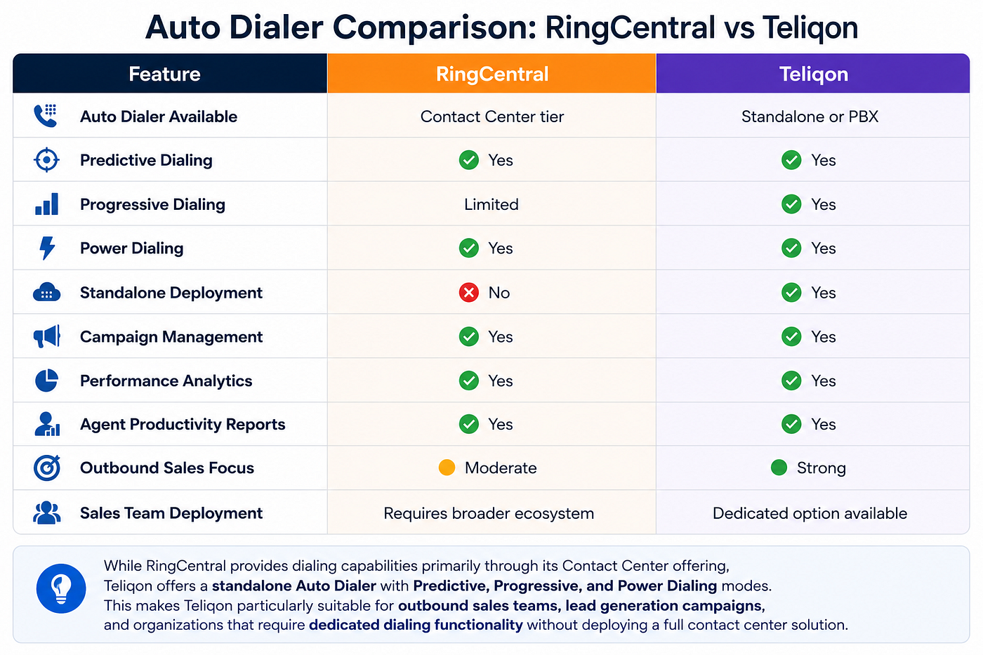 RingCentral Review 2026: Features, Pricing, Pros, Cons and Best Alternatives